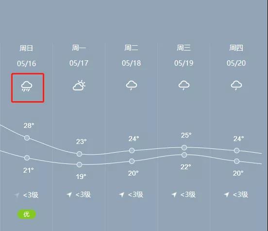 萧敬腾演唱会雨一直下,广州下大雨是萧敬腾来了吗
