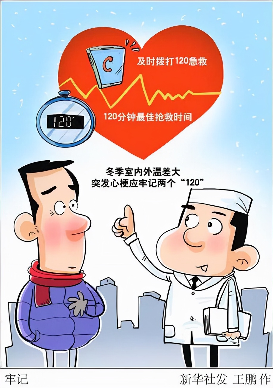 美国治疗心梗最新技术,心梗抢救吃阿司匹林