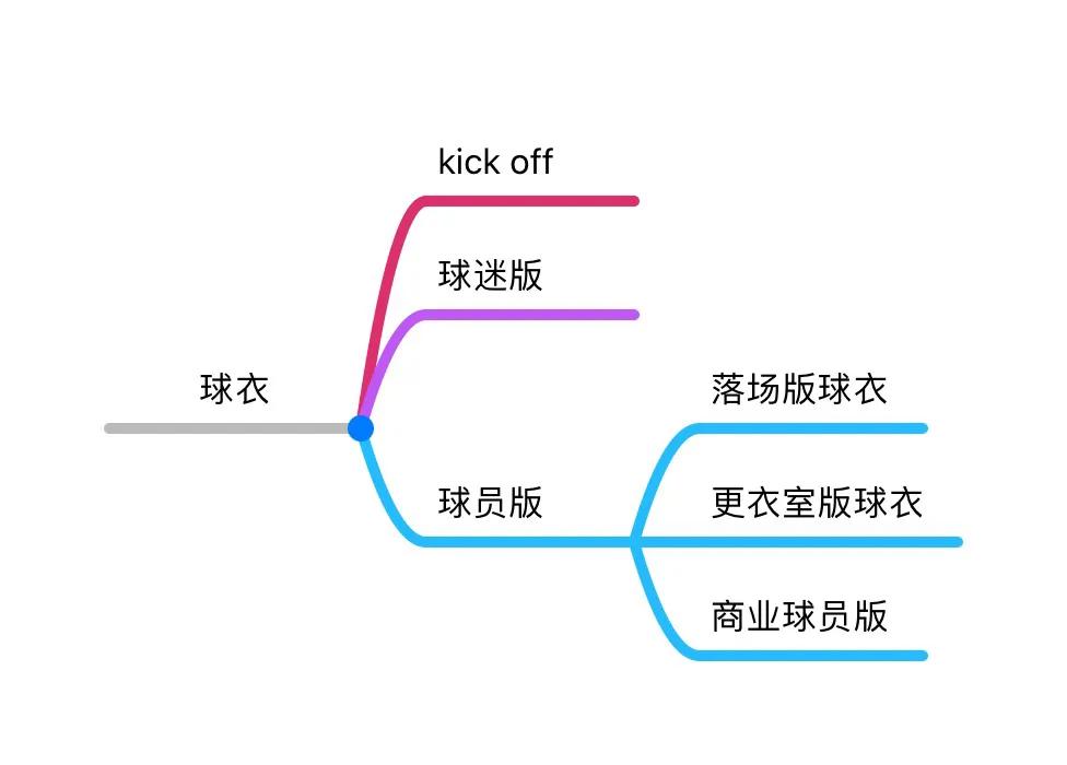 复刻球衣和正品球衣有什么区别,各版本的球衣区别