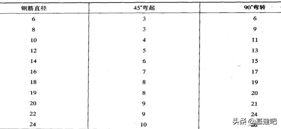 最漂亮的桥梁设计图,零基础桥梁图纸的整套识图