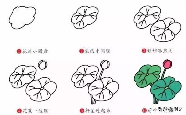 画森林里的小动物和森林的简笔画,数字简笔画1到10创意画小动物