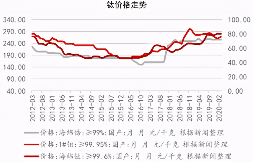 韩国与美国的牙种植体哪个好,韩国与国产的牙种植体的差别