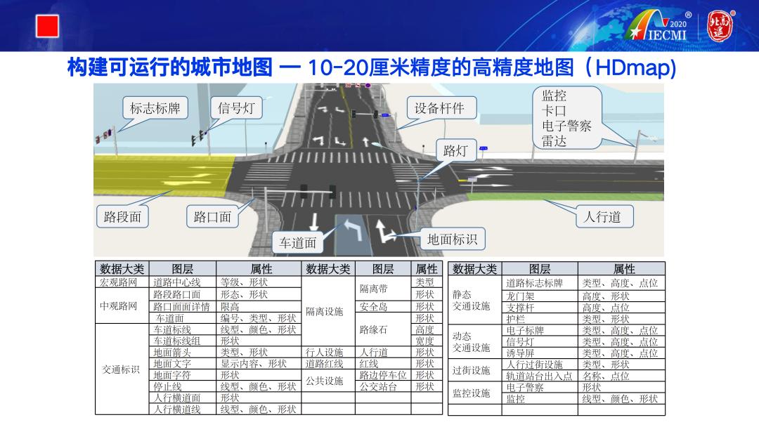 云招募|赵毅：北斗高分遥感助力打造城市高精度数字底座
