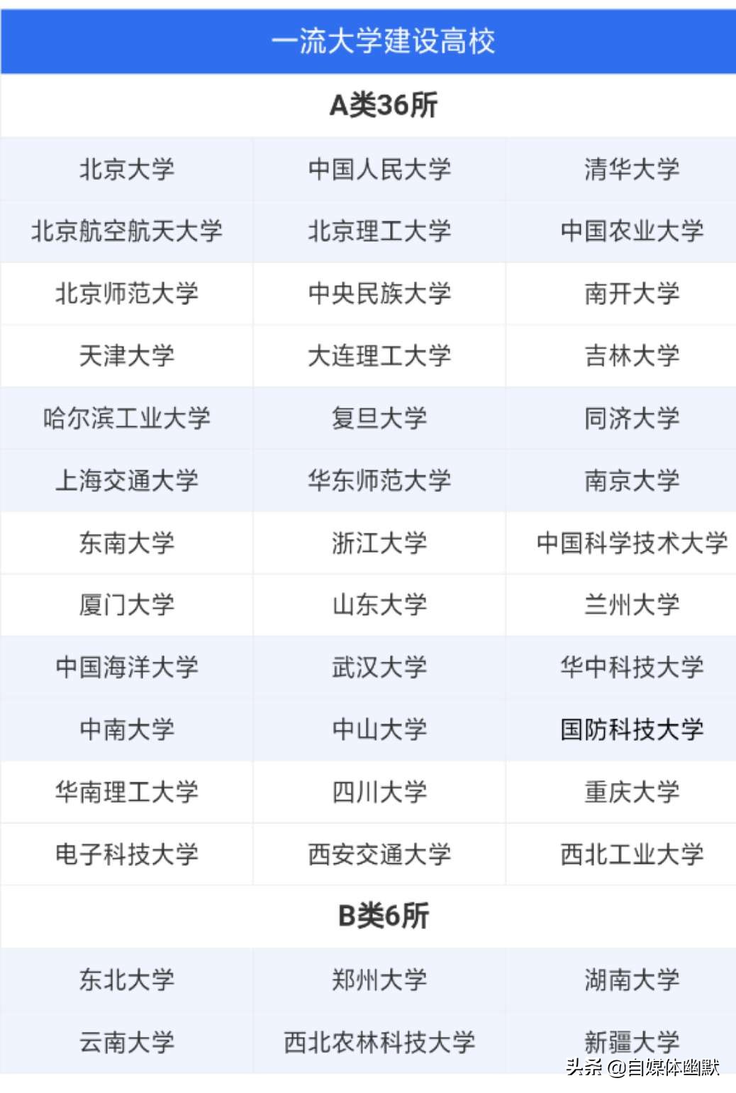 昆明理工大学和云南大学相比,云南大学和昆明理工哪个更好