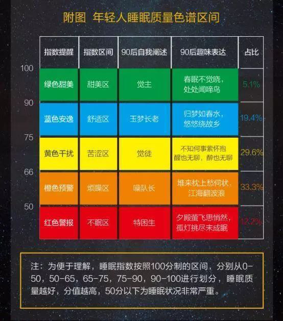 褪黑素治疗失眠真的有效吗,褪黑素的副作用与禁忌失眠