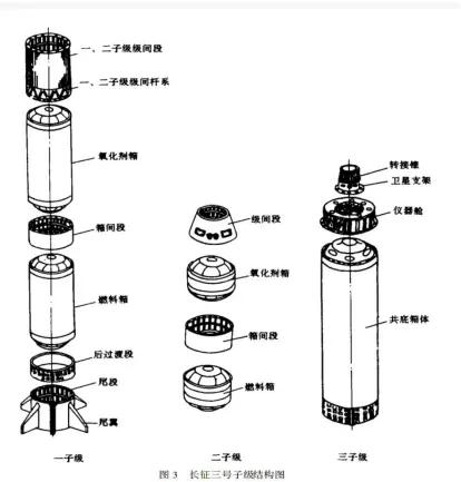 长征三号发射全程回顾,长征3号发射直播全程