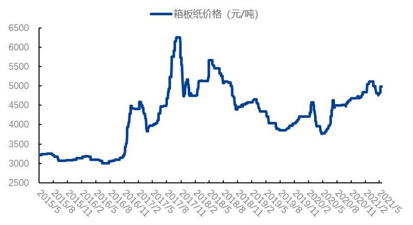 造纸行业分析报告,造纸行业研究报告