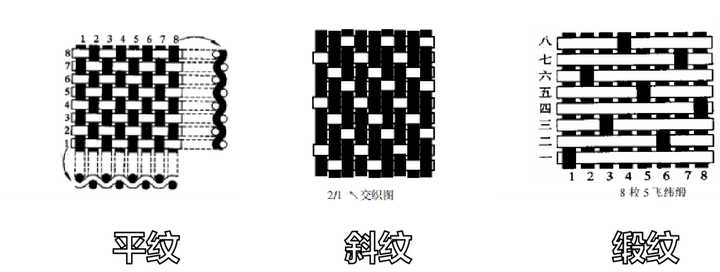 家纺四件套应如何选购,家纺四件套怎么看质量好不好