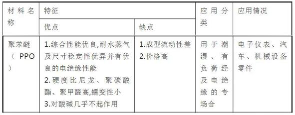 各种工程塑料的性能对比,常用工程塑料品种及性能