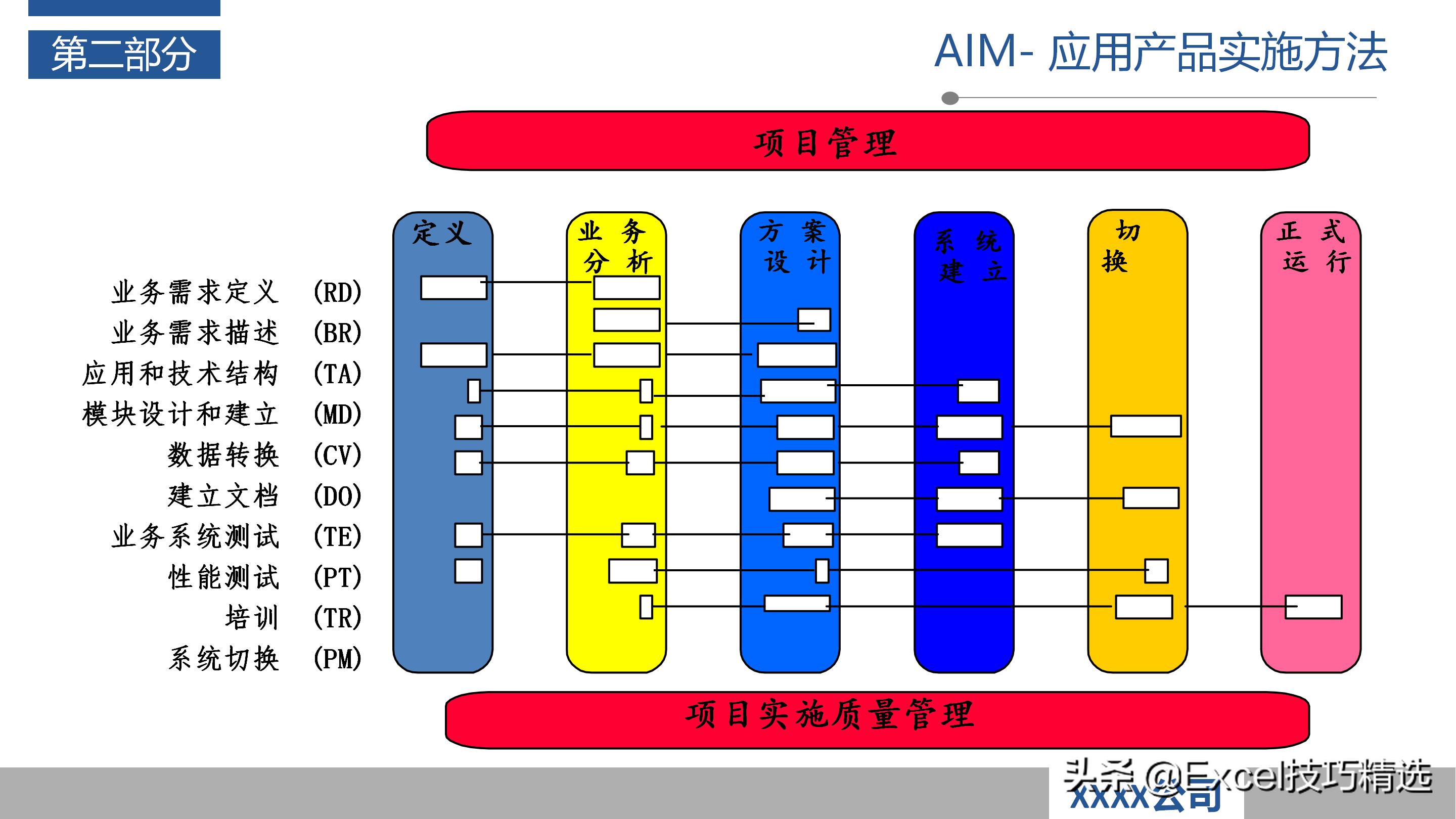 作为产品经理如何做好项目管理ppt,怎么做好一个项目管理人员的ppt