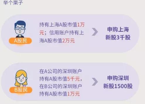 手把手教打新基金操作流程,手把手教股票打新