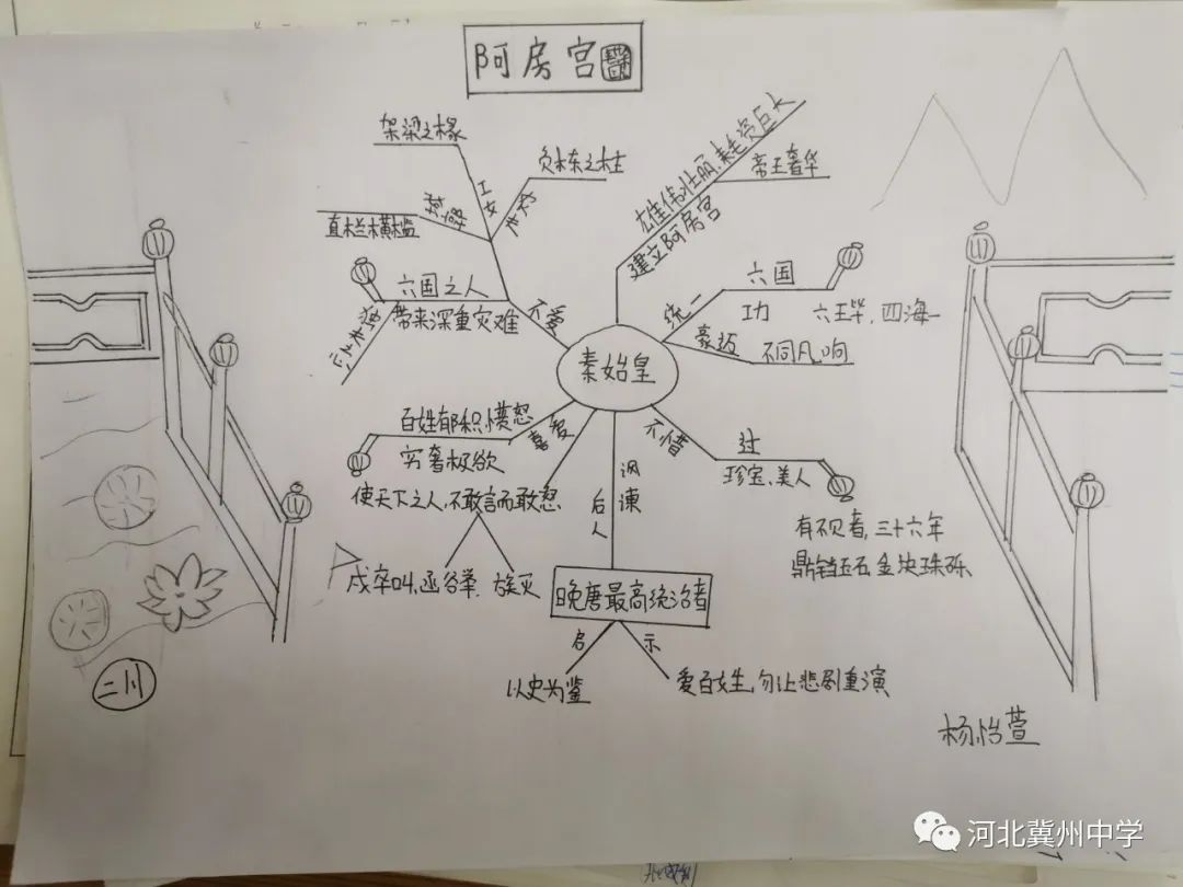 语文导图思维导图,一分钟搞定语文思维导图