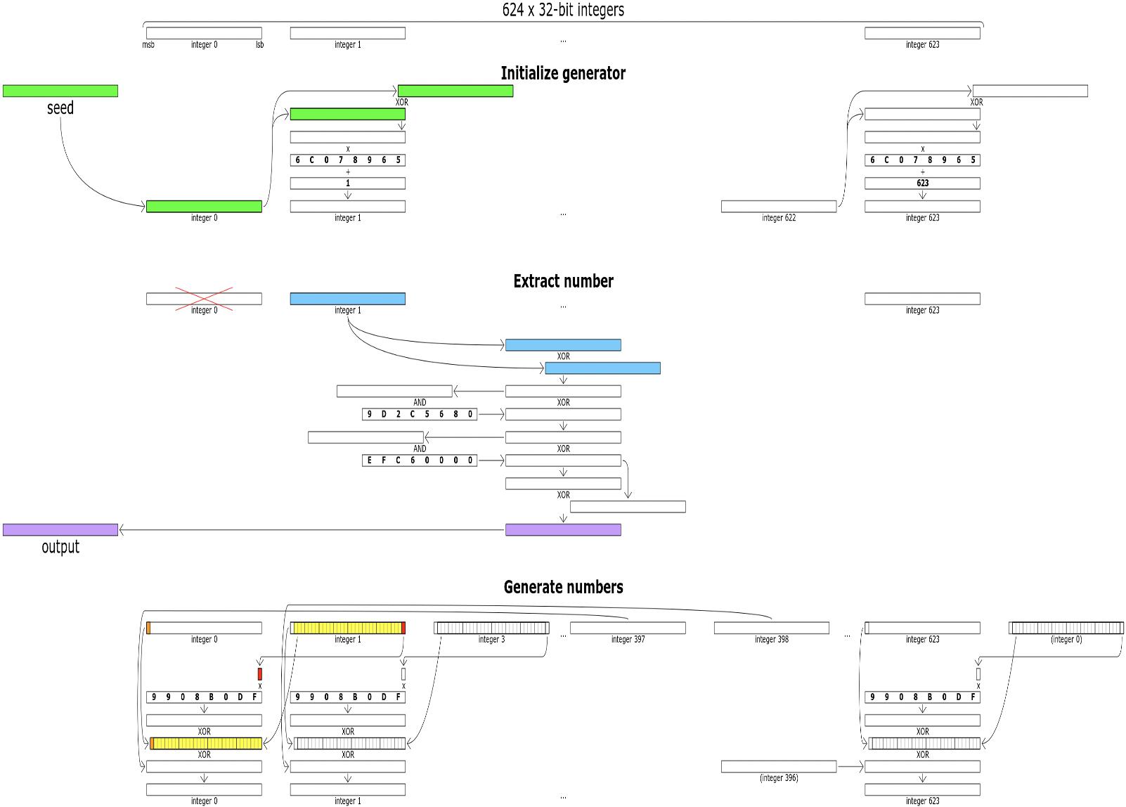 数学决定一个程序员的上限,程序员与数学的关系