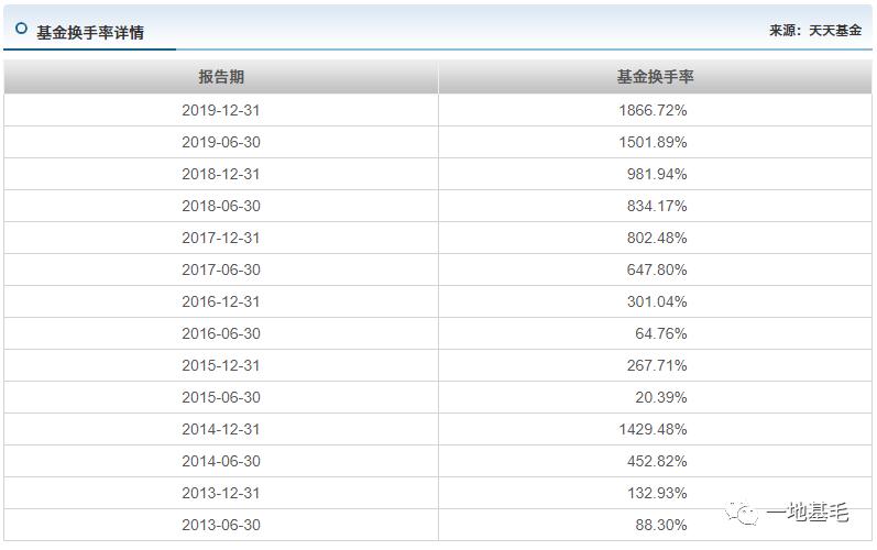 浦银安盛,浦银安盛品质优选怎样