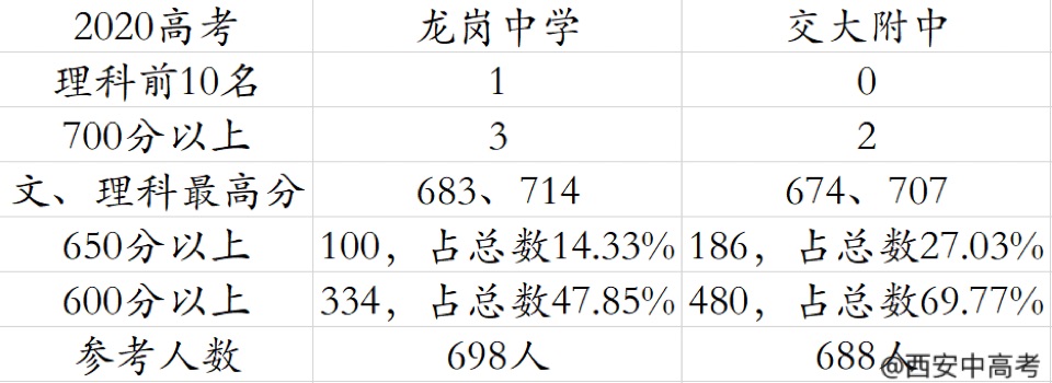陕西龙岗高中,汉中龙岗中学是个什么档次