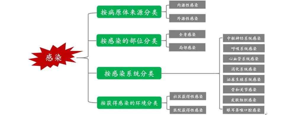 新冠疫情的爆发以及影响,新冠病毒能否引爆医药市场