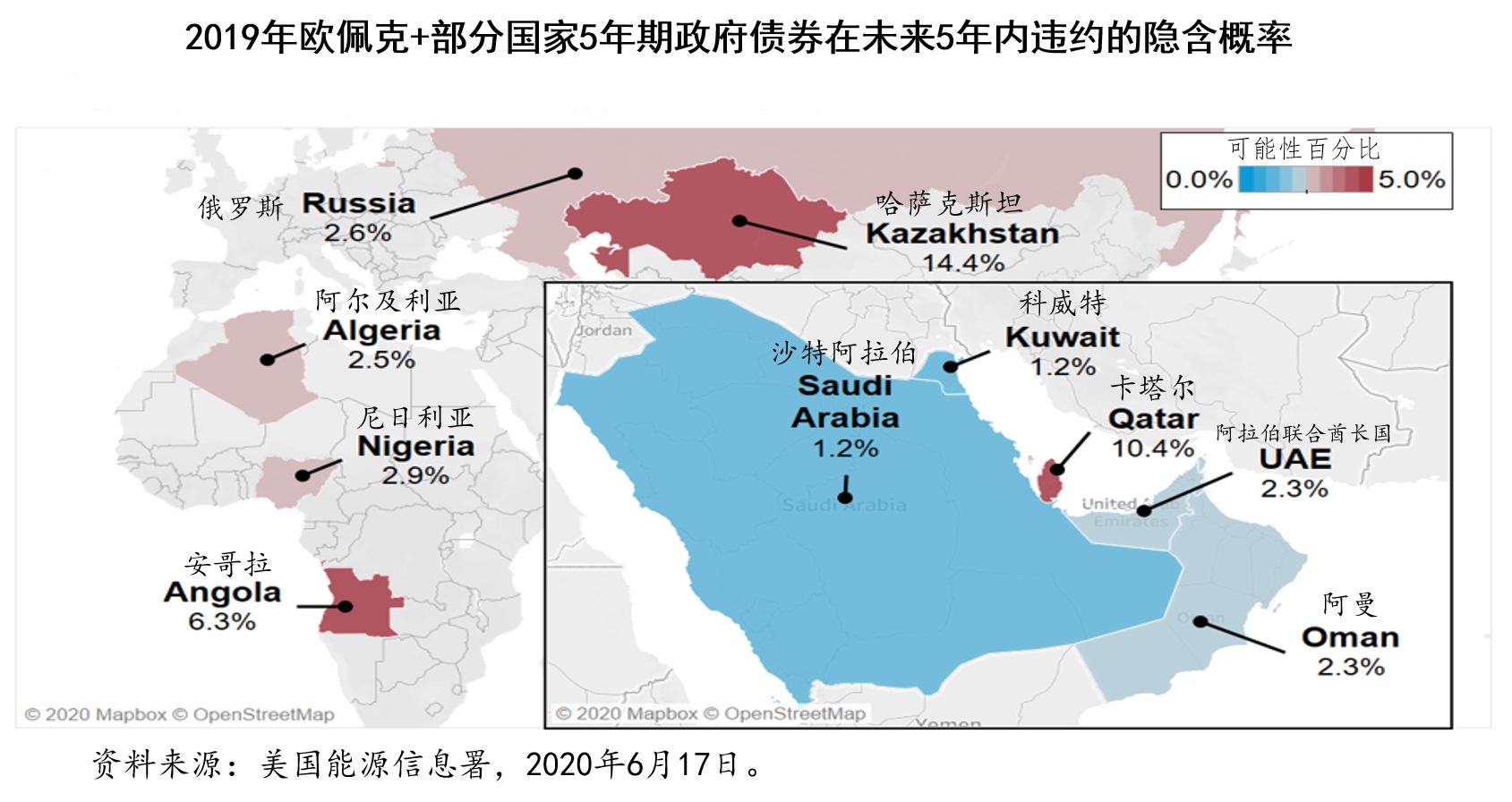 世界主要国家石油价格,进口原油出口石油价格对比