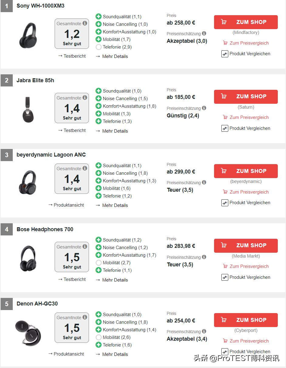 2023索尼头戴式降噪耳机测评,索尼fe70-200mmf2.8gmossii
