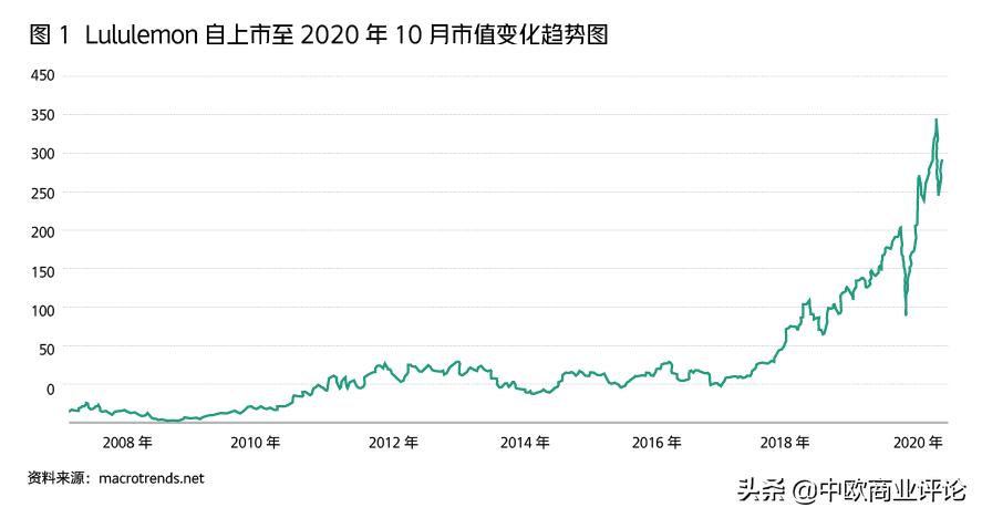 世界顶级瑜伽裤品牌,一条瑜伽裤