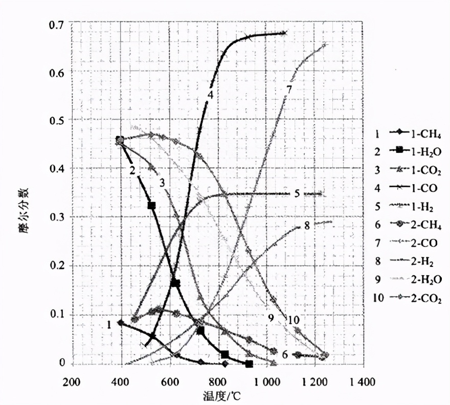 等离子体处理危险废物技术原理及应用进展