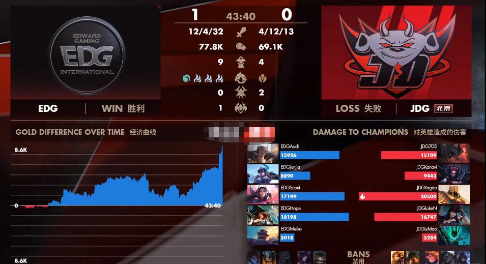 lpl春季赛预测edgvsjdg,lpl复盘edgvsjdg