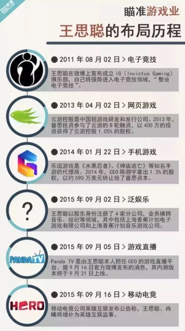 王思聪“游戏”人间，修成正果