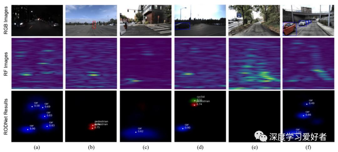 RODNet:实时雷达目标检测网络