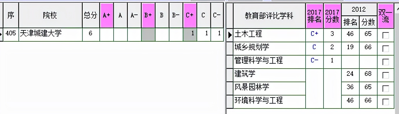 天津城建大学为什么厉害,天津城建大学建筑学院
