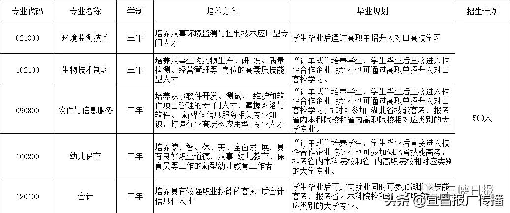 宜昌中职报考攻略来了！大国工匠从这里起步