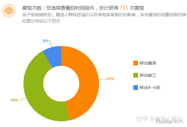 淘宝直通车怎么添加关键词,淘宝直通车推广技巧和妙招