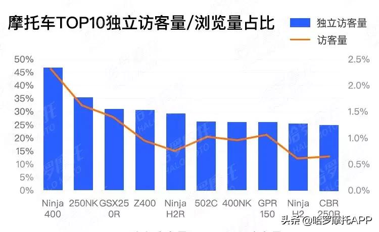 哈罗摩托口碑榜去哪了,哈罗摩托人气排行榜