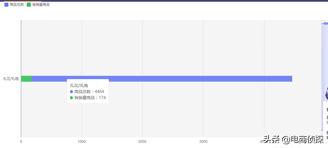 一件代发新手卖什么小产品,一件代发新手卖家