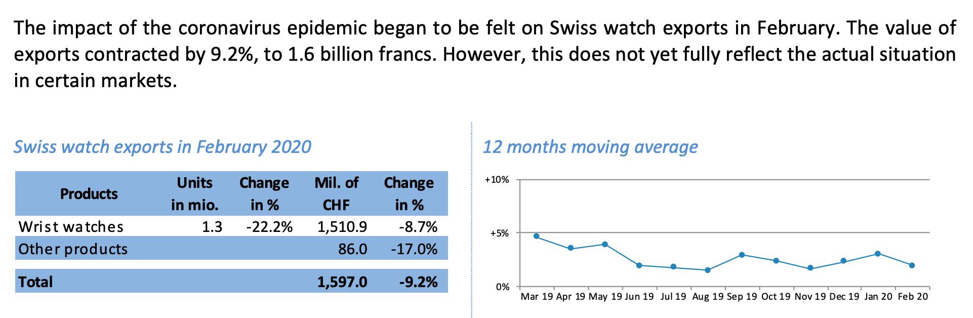 没了中国大妈的奢侈品市场：瑞士十大钟表四家停产，多个购物圣地关张