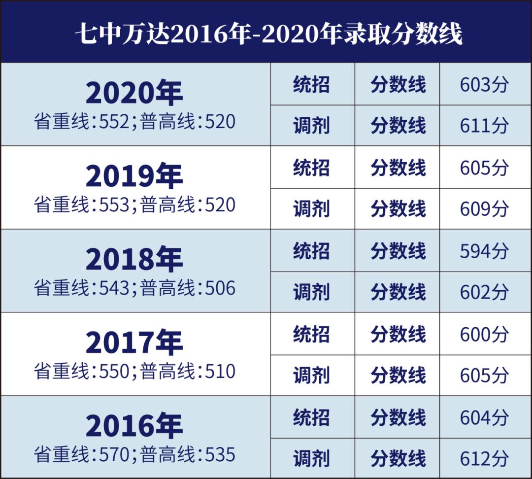 揭秘丨会玩,更会学!位于城北的这所七系学校,你了解多少?
