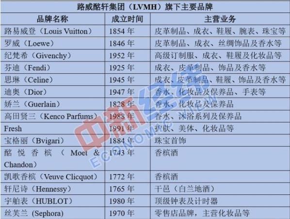 理都不爱理人的香奈儿、LV低下了高傲的头，奢侈品损失或达7000亿