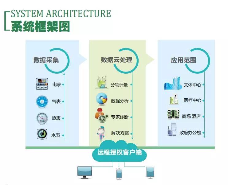 拥抱“工业4.0”时代同方泰德让长安汽车工厂以绿强企
