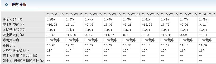 疫情建材行业前景,疫情投资餐饮