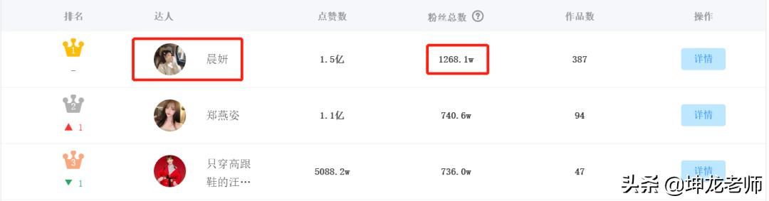 抖音服装怎么做才能赚钱,抖音卖1000件衣服赚多少钱