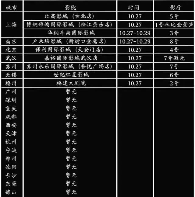 为什么不喜欢在电影院看电影,为什么现在很少见3d电影了