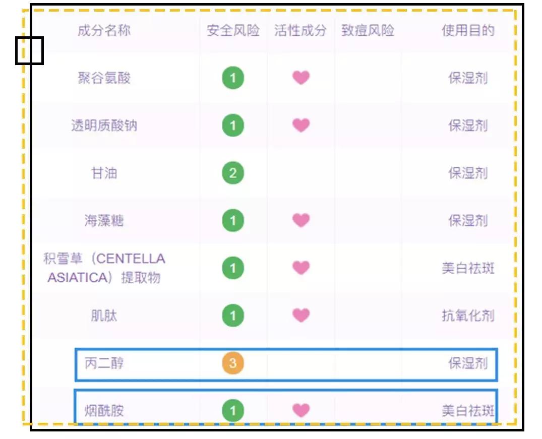 被曝光的网红面膜,被夸上天的神仙面膜怎么样