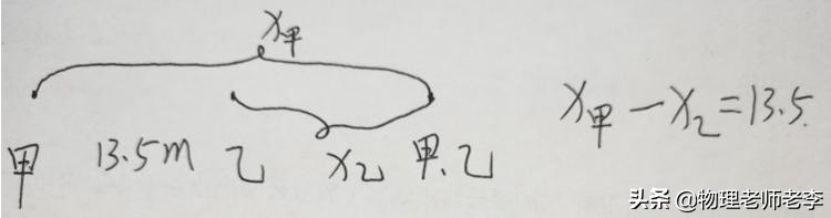 高中物理必修一乐乐课堂相遇追及,高中物理追及相遇问题优秀示范课