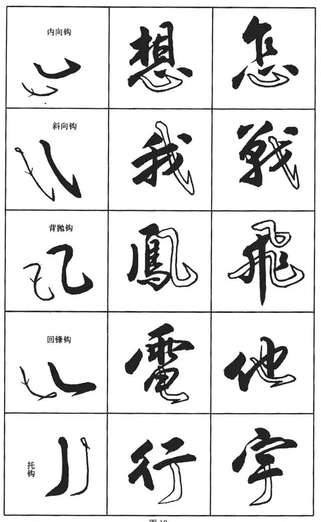 儿童行书入门,行书入门技巧基本笔画