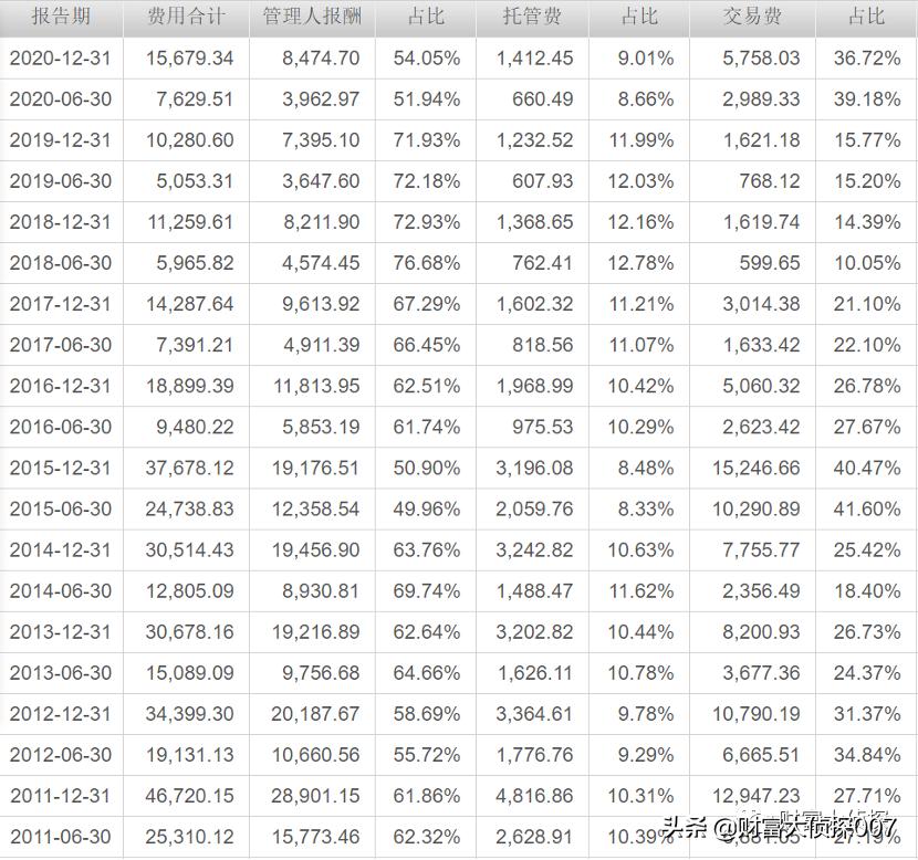 中邮基金最新消息,中邮基金13到15年最牛基金