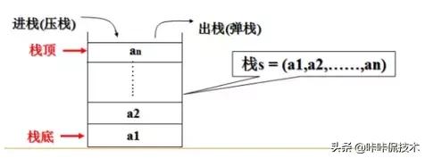 java堆、栈、堆栈，常量池的区别