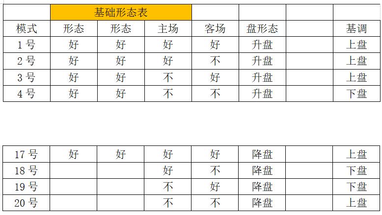 亚盘研究—新观点、新视角（系列）