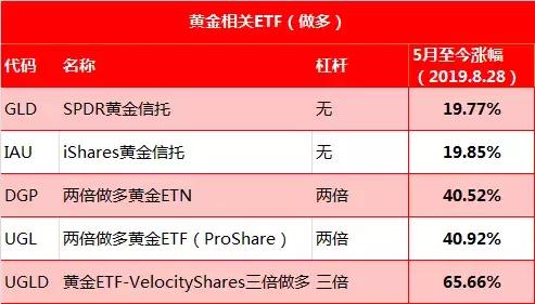 做空美股工具有哪些,做空股市的工具