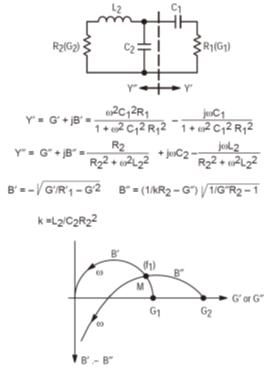 RF功率晶体管的阻抗匹配网络