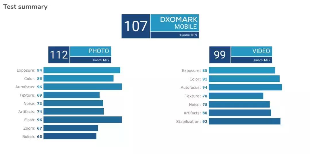 小米9测评的处理器,小米9超详细评测