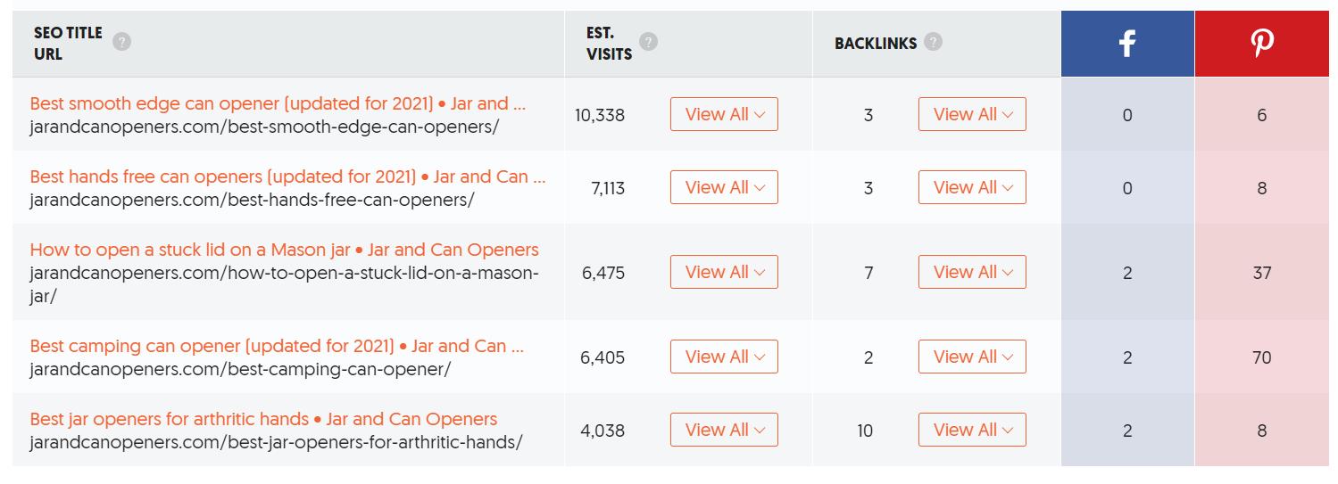 亚马逊外贸电商怎么引流,亚马逊如何引流到独立站成交