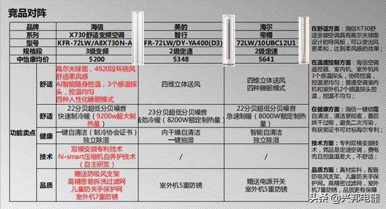 海信空调a8x700n-n3,海信a8x870h-a1空调多少钱